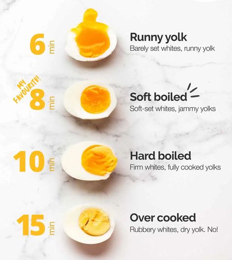 Boiled Egg Times, Creative Egg Recipes, Egg Nutrition Facts, Eggs And Soldiers, Boil Eggs, Dippy Eggs, Recipetin Eats, Avocado Sauce, Boiled Egg Diet