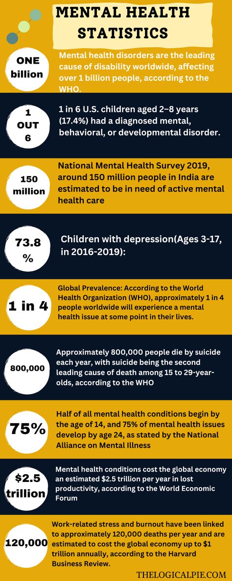 Mental Health Statistics, Health Statistics, Media Influence, Health Challenges, Global Health, Mental Health Disorders, World Health Organization, America Today, Health Challenge