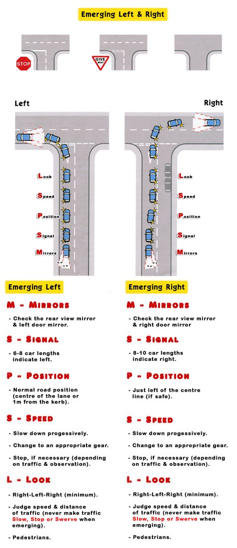 Driving Lessons Tips, Beginner Driving Tips, How To Drive Manual Car, Driving Notes, Driving Tips For Beginners, Learning To Drive Tips, Driving Training, Driving Test Tips, Learn Car Driving