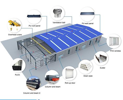 Large-Span Prefabricated Light Steel Structure Warehouse Building Construction https://m.alibaba.com/product/1600173906917/Large-Span-Prefabricated-Light-Steel-Structure-Warehouse.html?__sceneInfo={"cacheTime":"1800000","type":"appDetailShare"} Factory Building Design, Building Materials Construction, Warehouse Facade, Pre Engineered Steel Buildings, Pre Engineered Metal Buildings, Prefabricated Building, Hangar Design, Foundation Design, Prefabricated Structures