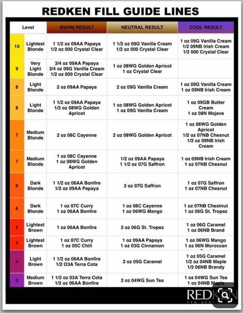 Redken Hair Color Chart, Hair Color Flamboyage, Bob Haircut For Girls, Redken Hair Color, Redken Hair Products, How To Clean Crystals, Redken Shades, Hair Color Unique, Hair Color Chart