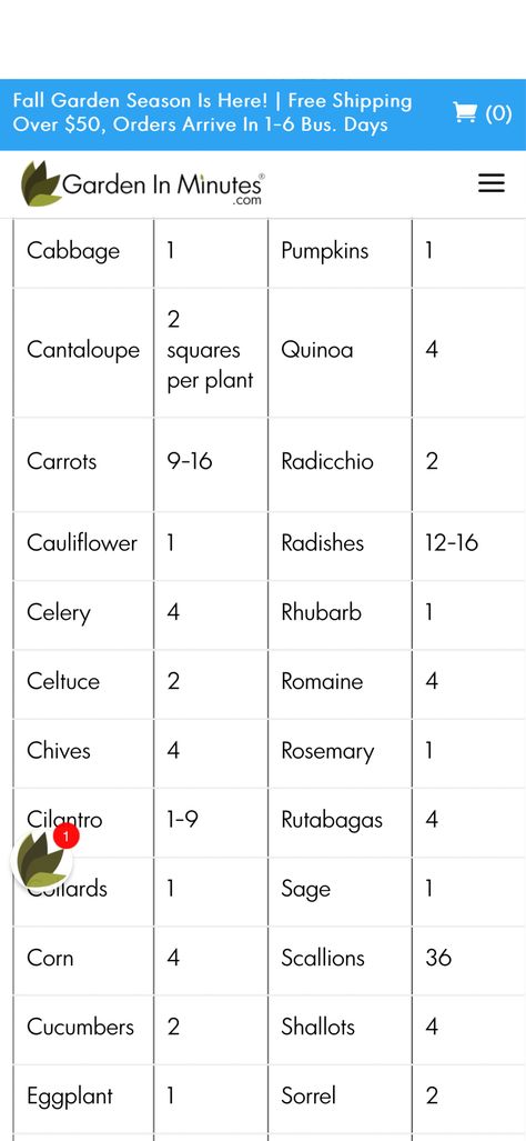 Square Foot Gardening How To Guide & Plant Spacing Chart. Easily learn how the SFG process works & get plant spacing for 60+ vegetables! Printable Chart, Square Foot Gardening, Plant Spacing, Seasonal Garden, Autumn Garden, Square, Plants