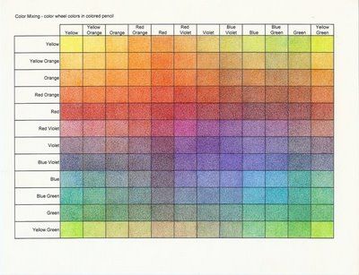 colored pencil blending Color Mixing Guide, Pencil Techniques, Colored Pencil Tutorial, Color Mixing Chart, Pencil Drawing Tutorials, Modeling Techniques, Pencil Painting, Colored Pencil Techniques, Coloring Tutorial