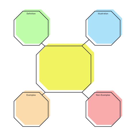 Graphic Organizers Design, Graphic Organizer Design Ideas, Graphic Organizer Ideas, Graphic Organizer Design, Frayer Model, Free Graphic Organizers, Vocabulary Graphic Organizer, Graphic Organizer Template, Word Map