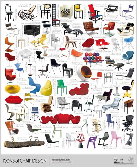 Icons in chair design. Types Of Chairs, Poltrona Design, Iconic Chairs, Iconic Furniture, Objet Design, Chaise Design, Herman Miller, Furniture Styles, History Design