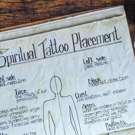 Alba Garcia on Instagram: "In case you are thinking about getting any tattoo this summer with magical or spiritual intent! 

The pages from my Book of Shadows on body parts and their spiritual meaning, to keep in mind when looking for a tattoo placement.

Happy weekend!!

#wicca #witchesofinstagram #tattooideas #tattoo #diy #bookofspells #bookofshadows #spirituality #witchcraft" Spirituality Witchcraft, My Book Of Shadows, Any Tattoo, Tattoo Diy, Anger Issues, Spiritual Meaning, Tattoo Placement, Happy Weekend, Book Of Shadows