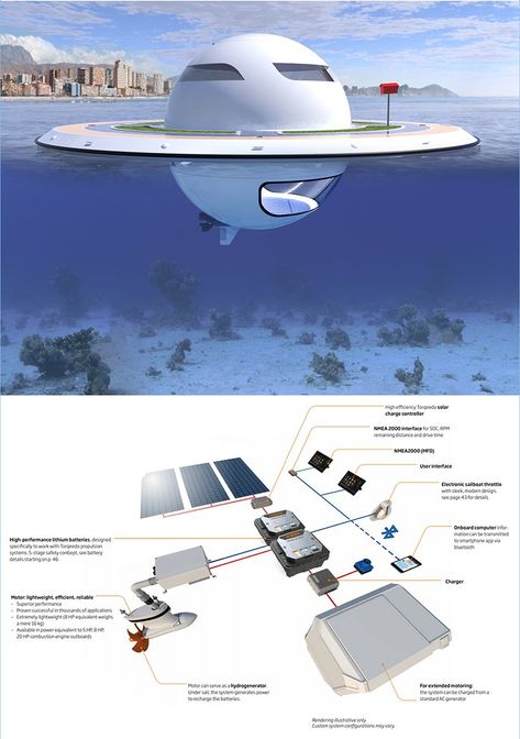 pierpaolo lazzarini proposes to build the 'unidentified floating object' houseboat designboom Underwater Bedroom, Floating Architecture, Floating Hotel, Unusual Homes, Floating House, Unique Houses, Houseboat, Yacht Design, Boat Design