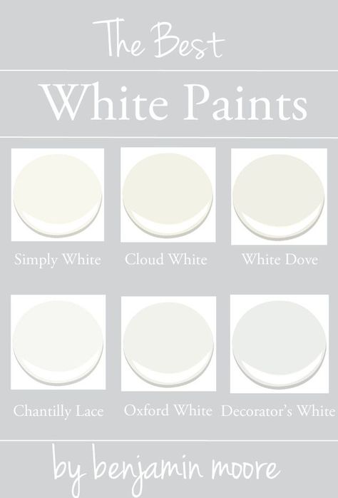 Best White Paint Colors, Farmhouse White, Best White Paint, Benjamin Moore Paint, White Paint Colors, Oxford White, Interior Paint Colors, White Doves, Remodel Bedroom