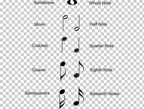 Music Lesson Plans Elementary, Harmonica Lessons, Note Png, Musical Notation, Eighth Note, Music Lesson Plans, Music Lesson, Musical Note, White Brand