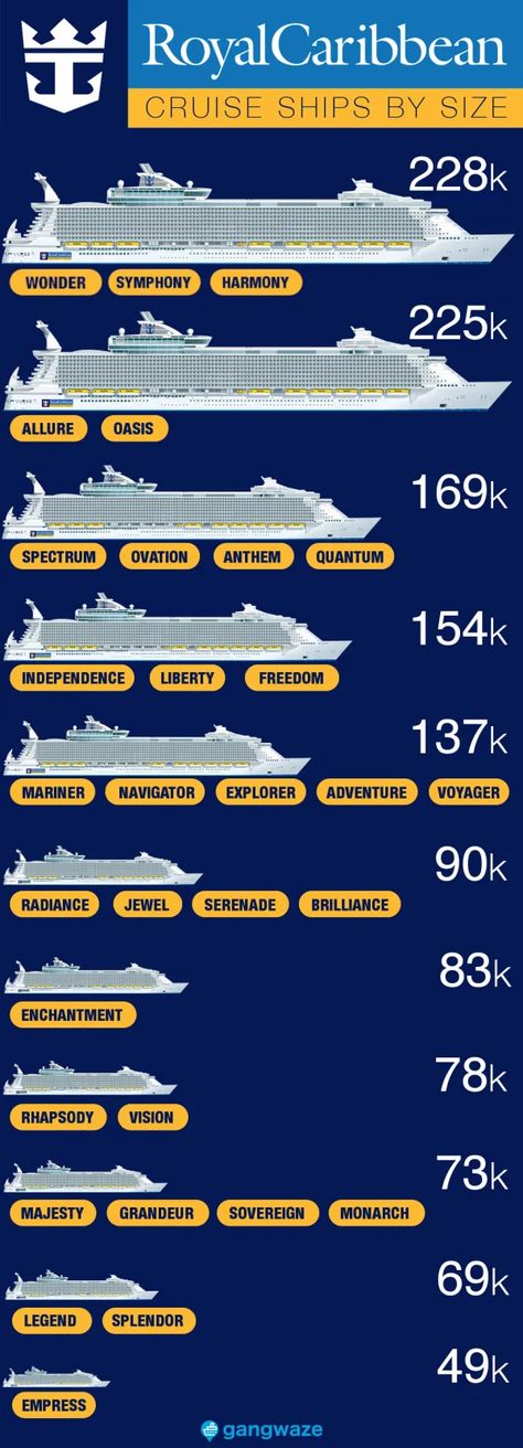 Royal Caribbean Ships Sizes Chart Cruise Door Decorations Royal Caribbean, Bahamas Cruise Packing List, Royal Caribbean Cruise Tips, Caribbean Wallpaper, Cruise Drinks, Cruise Royal Caribbean, Caribbean Cruise Packing, Cruise Outfits Caribbean, Royal Carribean Cruise