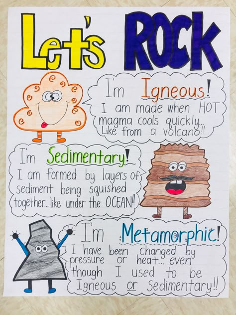 Natural Resources Anchor Chart 1st Grade, Elementary Science Anchor Charts, Rocks Anchor Chart 2nd Grade, Earth Science Classroom Decor, Science Classroom Elementary, Earth And Space Science High School, Geology Classroom Decor, Fourth Grade Science Lessons, Rocks And Minerals Anchor Chart