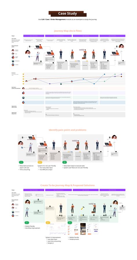 Experience Map Design, User Journey Mapping, Ux User Journey Map, Career Journey Infographic, Ux Journey Map, Customer Journey Map Design, User Scenario Design, User Experience Map, Process Map Design