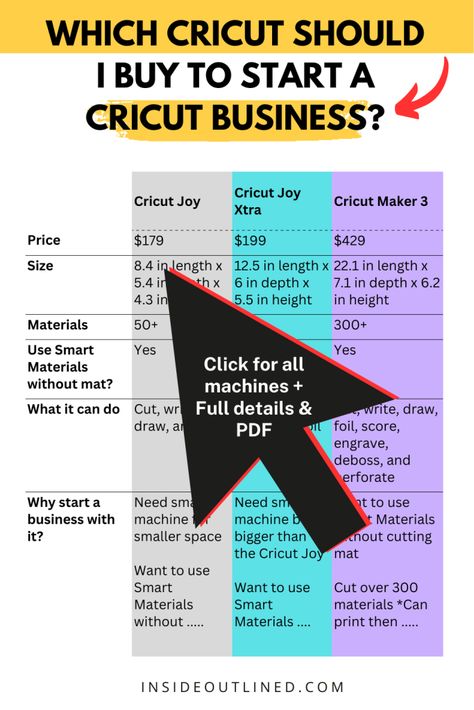 Cricut Business, Business Ideas For Beginners, Cricut Machine, Cricut Tutorials, Cricut Creations, Cricut Ideas, Business Supplies, Have Some Fun, Business Ideas