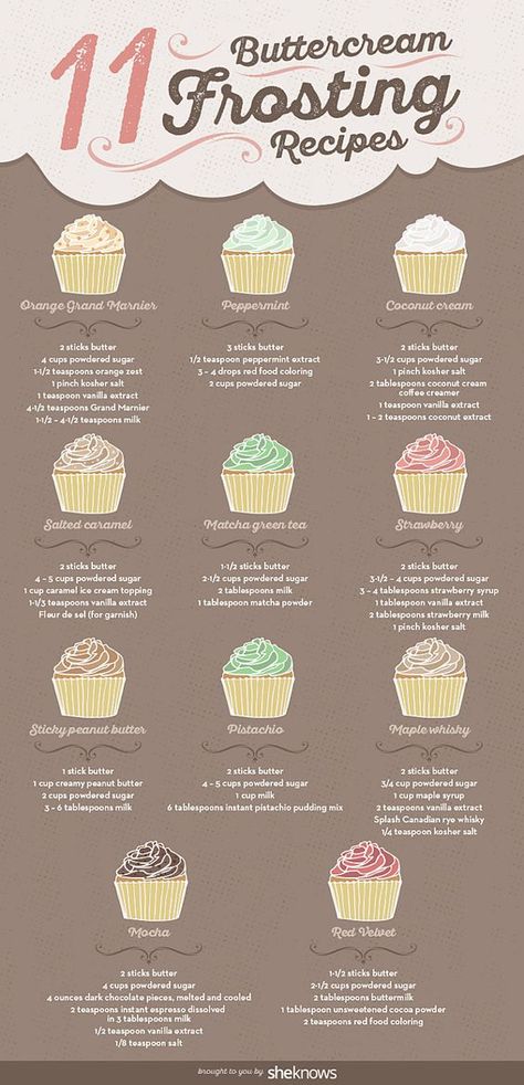 buttercream frosting recipes Kue Macaroon, Homemade Buttercream Frosting, Resipi Kek, Best Buttercream, Torte Cupcake, Buttercream Frosting Recipe, Buttercream Recipe, Cupcake Frosting, Icing Recipe