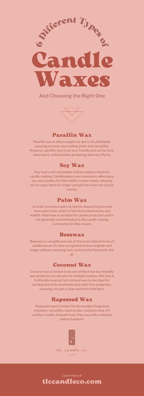 Candle Wax Types, Candle Making Wax Types, Different Types Of Candles, Types Of Candles, Candle Scents Recipes, Candle Making Recipes, Diy Candles Homemade, Candle Logo, Homemade Scented Candles