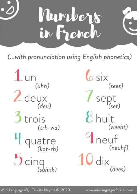 French Numbers - Counting in French for Kids: printables, pronunciation French Lessons For Beginners, French Language Basics, French Numbers, Learning French For Kids, Learn French Beginner, French Basics, French Alphabet, French Flashcards, Numbers Counting