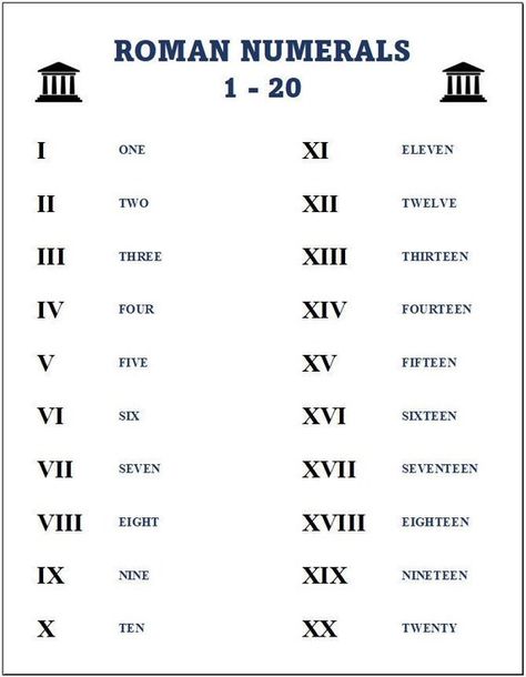 Check out this item in my Etsy shop https://www.etsy.com/listing/1257808653/printable-roman-numerals-chart-home 7 In Roman Numerals Tattoo, 2018 Roman Numeral Tattoo, 143 Roman Numerals Tattoo, 16 Roman Numeral Tattoo, 15 Roman Numeral Tattoo, 2023 Roman Numerals, 444 Roman Numeral Tattoo, Roman Numbers Tattoo Women Arm, 17 In Roman Numerals