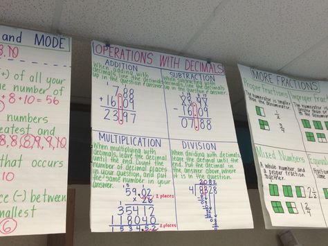 Teacher Hack: hang anchor charts with a paper clip looped through a binder clip, then slide the paper clip into the drop ceiling. No more posters falling off the walls with sticky tack! Sturdy enough to hold multiple old anchor charts behind the new ones. This has made my life infinitely easier! :) Hanging Anchor Charts, Classroom Ceiling, Sticky Tack, Classroom Arrangement, Classroom Hacks, 6th Grade Science, Drop Ceiling, 4th Grade Classroom, 7th Grade Math