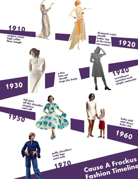 Vintage fashion through the decades  http://www.causeafrockus.com/2014/06/vintage-fashion-timeline/ Fashion History Timeline, 1970 Fashion, Decades Fashion, Fashion Through The Decades, 1900 Fashion, Fashion Timeline, Wide Leg Pant Suit, Through The Decades, Evolution Of Fashion