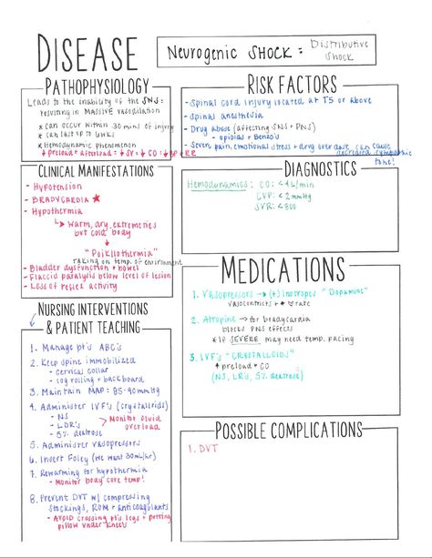 Neurogenic Shock - concept map - NURS 2060 - CCRI - Studocu Neurogenic Shock Nursing, Nursing Concept Map Examples, Cardiogenic Shock Nursing, Concept Maps Nursing Student, Neurogenic Shock, Shock Nursing, Nclex Hacks, Aortic Valve Stenosis, Nursing Pathophysiology