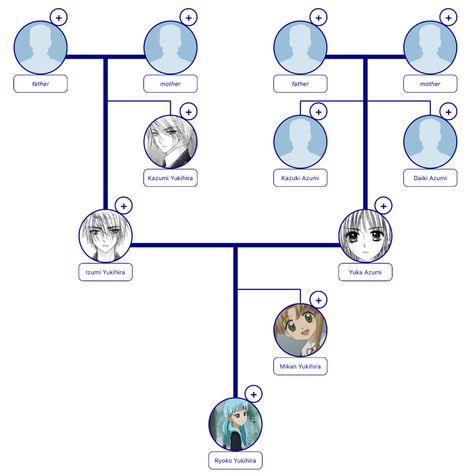 Alice Academy, Family Tree