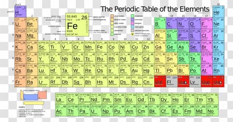 Relative Atomic Mass, Molecular Mass, Molar Mass, Periodic Table Of The Elements, Physical Science, Free Sign, Color Help, Transparent Png, Png Image