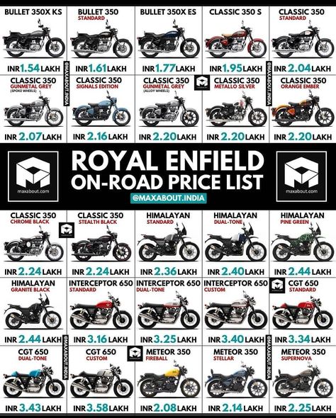 Royal Enfields of India 30k 🎯 on Instagram: “Pick your 2 favorites ❤️ . . Credits 📸: @maxabout.india ⚡ @maxabout.india ⚡ . Follow: @enfields_of_india 🏁🇮🇳…” Royal Enfield Classic 350cc, Enfield Thunderbird, Royal Enfield India, Royal Enfield Modified, Enfield Bike, Enfield Himalayan, Enfield Motorcycle, Enfield Classic, Royal Enfield Bullet