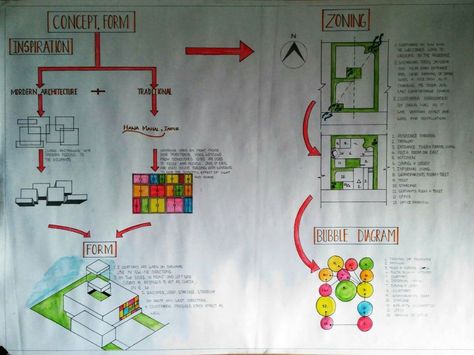 Zone Diagram Architecture, Zoning And Concept Sheet Architecture, Residence Concept Sheet Architecture, House Zoning Diagram, Form Concept Architecture Ideas, Form Analysis Architecture, Architecture Jury Sheets, Program Formulation Architecture Sheet, Building Form Concept Architecture