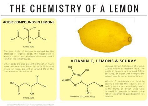 Wildly Colorful Infographics Show The Chemistry Behind Everyday Foods Chemistry 101, Food Chemistry, Chemistry Classroom, Chemistry Education, Teaching Chemistry, Chemistry Lessons, Chemistry Class, Chemical Structure, Chemistry Teacher