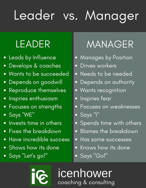 Leader Vs Manager, Coaching Quotes Leadership, Leadership Quotes Work, Mentor Quotes, Good Leadership Skills, Leadership Quotes Inspirational, Leadership Inspiration, Leadership Activities, Servant Leadership