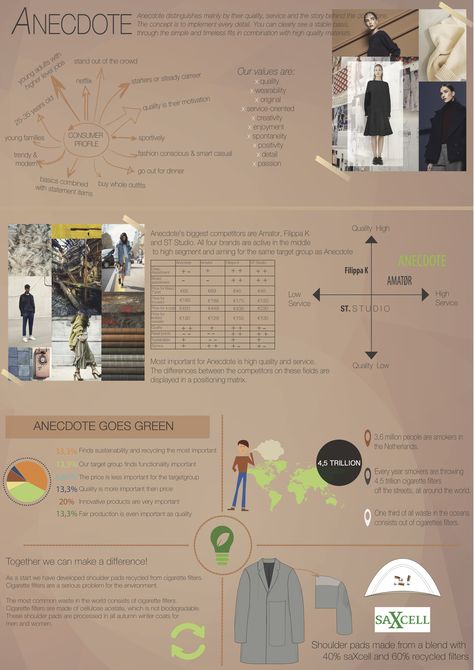 Target Market Board, Target Market, Infographic Marketing, Number 7, Fashion Marketing, Textiles Fashion, Market Research, Board Ideas, Women Brands