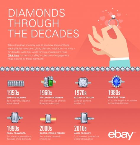 ebay diamond infographic 204 Diamond Infographic, Famous Engagement Rings, Diamond Facts, Engagement Season, Ring Trends, Diamond Education, Cindy Crawford, Eternity Band Diamond, Memory Lane