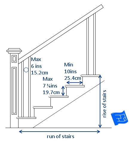 Important staircase dimensions. Click through to the website to learn more about staircase design and home design. Staircase Dimensions, Stairs Sizes, Stair Dimensions, Stairs Treads And Risers, Spiral Stairs Design, Building Stairs, Rise And Run, Treads And Risers, Staircase Remodel