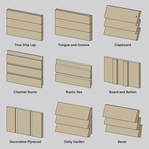 What is Shiplap? | Rustica How To Do Board And Batten Siding, Chip Lap Walls, Shiplap Front Porch, Shiplap Exterior House, Lap Siding And Board And Batten, Board And Batten Mixed With Lap Siding, Cedar Shiplap Exterior, Outdoor Shiplap Wall, Shiplap Siding Exterior