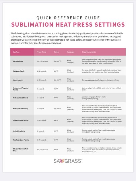 Sublimation Heat Press Chart, Cricut Binder, Heat Press Settings, Cricut Organization, Sublimation Heat Press, Sublimation Ideas Projects Inspiration, Chart Design, Transfer Paper, Heat Press