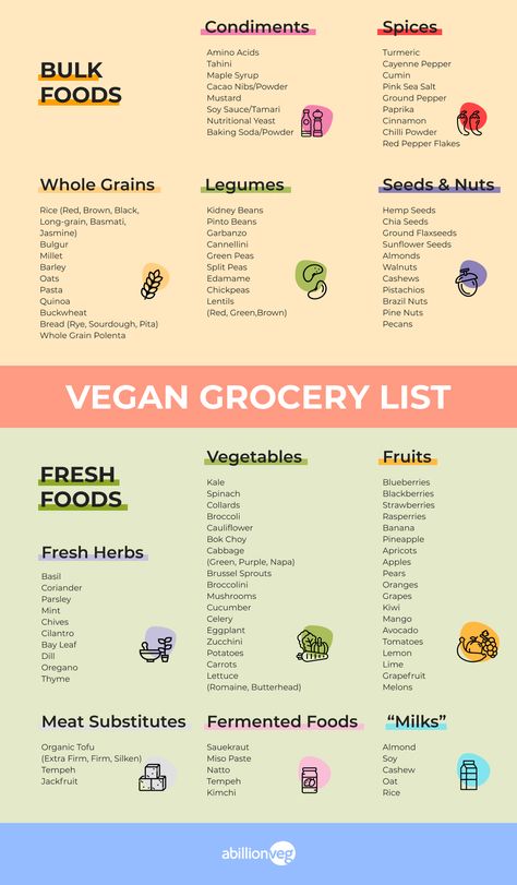 To give you a hand, we've come up with a plant-based and vegan shopping list. The best way to go about this is to list the foods to buy in bulk (usually a monthly basis) and foods to buy weekly (often fresh produce) separately. Vegan Shopping List, Vegan Food List, Vegan Grocery List, Vegan Grocery, Fodmap Friendly, Vegan Shopping, Vegan Nutrition, Bulk Food, Läcker Mat