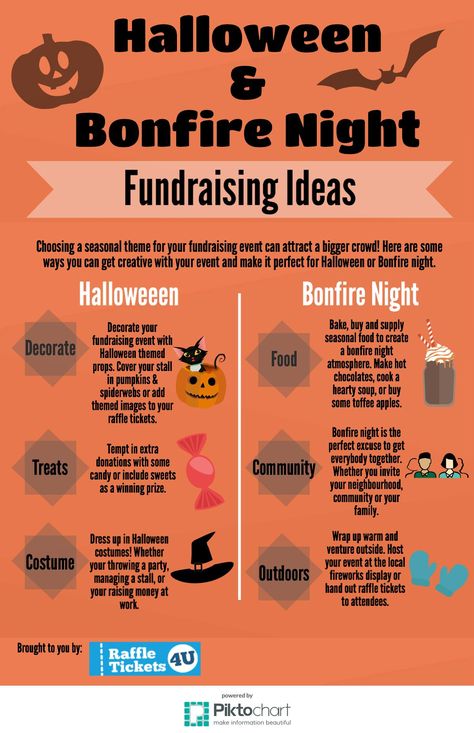 Make your Fundraising Event Halloween or Bonfire Night themed with these creative tips and ideas. www.raffletickets4u.co.uk/blog Fundraiser Ideas For College Students, Outdoor Movie Fundraiser, Halloween Charity Ideas, Fall Work Event Ideas, Halloween Party Fundraiser, Fun Fundraising Ideas Creative, Theater Fundraising Ideas, Student Government Fundraising Ideas, Fundraising Ideas College Clubs