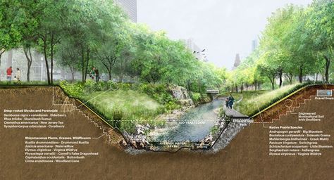 Architecture Jobs, Landscape Architecture Drawing, Urban Landscape Design, Desain Lanskap, Architecture Graphics, Architectural Section, Landscape Plan, Architecture Drawing Art, Landscape Architecture Design