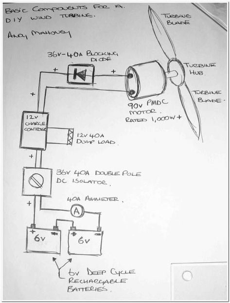 diy wind energy | Basic Components For A DIY Wind Turbine Project Diy Wind Turbine, Alternative Energie, Future Energy, Electrical Diagram, Wind Generator, Power Generator, Energy Projects, Solar Wind, Wind Energy