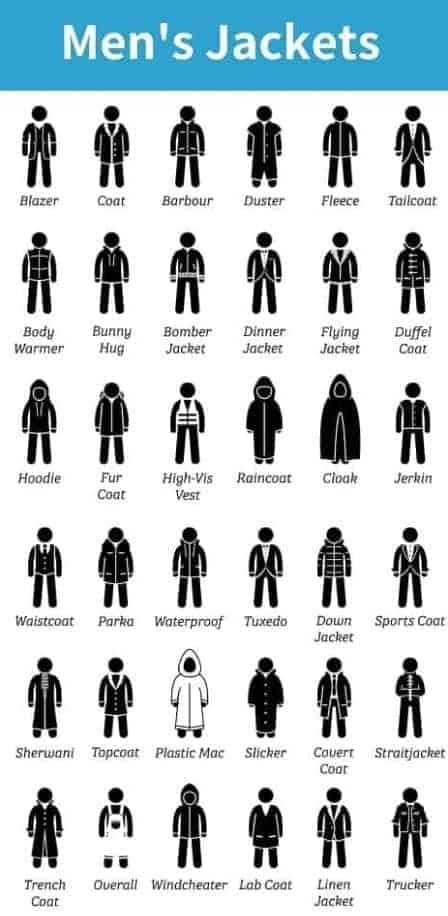 Types Of Jackets For Women, Different Types Of Jackets, Topper For Cake, Chocolate Decoration, Fashion Infographic, Fashion Dictionary, Types Of Coats, Writing Inspiration Prompts, Fashion Vocabulary