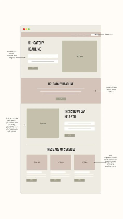 homepage design wireframe Website Wireframe Design Inspiration, Web Design Html Css, Web Wireframe Design, Landing Page Structure, Wire Frame Website, Website Wireframe Layout, Website Home Page Design Layout, Web Design About Page, Wireframe Website Layout