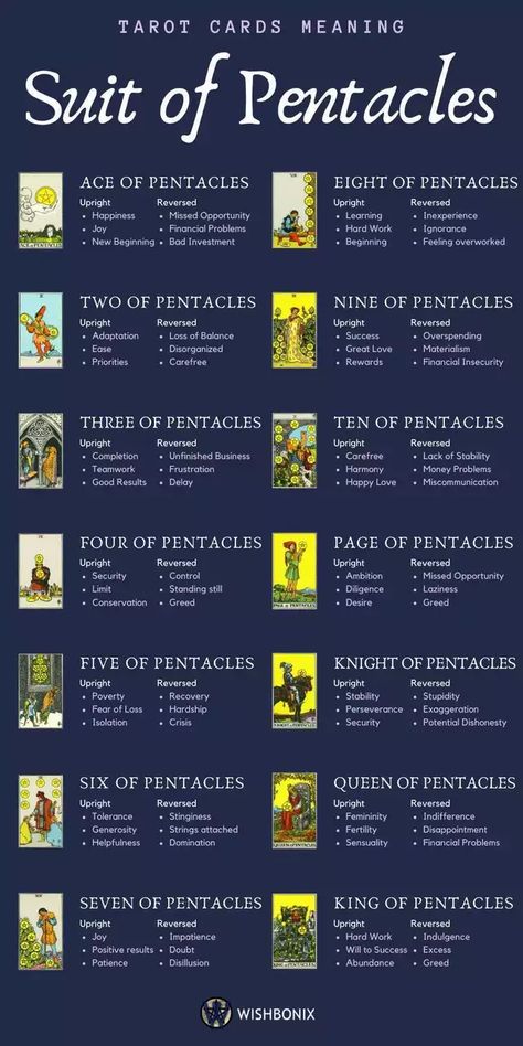 Imgur Post - Imgur Kartu Tarot, Tarot Reading Spreads, Bahasa China, Ace Of Pentacles, Tarot Interpretation, Pentacles Tarot, Tarot Cards For Beginners, Learning Tarot Cards, Tarot Gratis