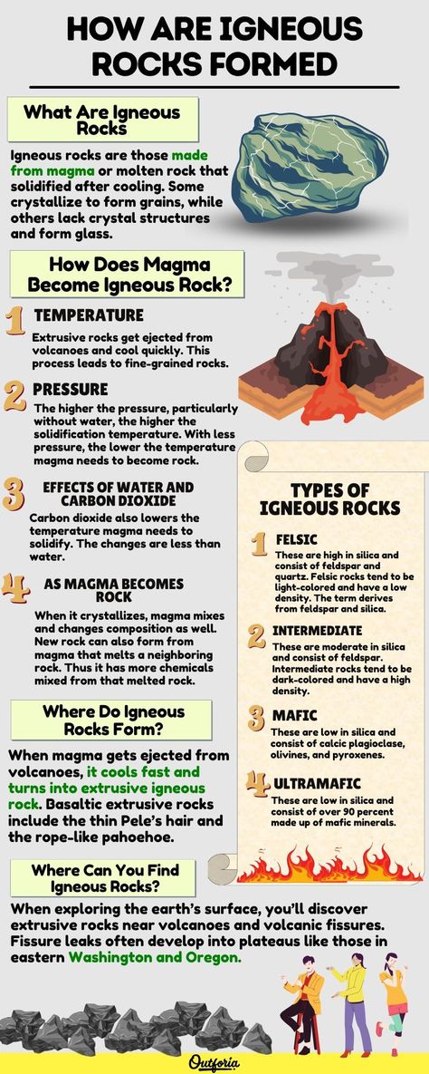 In short, if you want to know what igneous rock is and how it formed, you can just imagine a volcanic eruption. But if you have more curiosity, you want to know the gritty details of how something viscous becomes rock. What happens on the surface as the lava and ash settle into their new states? Do rocks form in magma chambers below? Here is a detailed guide on what igneous rocks are and how they form. For more, check Outforia's latest article to find out! Volcanic Eruption Infographic, Fossil Rocks, Sedimentary Rock Formation, Physical Science Lessons, Magma Chamber, Subduction Zone, 2nd Grade Class, Igneous Rocks, Gemstones Chart