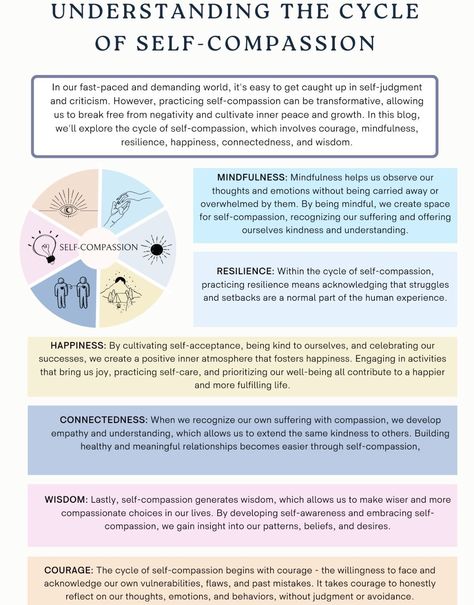 It takes time to shift ingrained patterns of how you relate to yourself, it’s possible to develop the qualities of mindfulness & self-compassion. With patience, dedication, and tips on this list, you may be able to make significant progress and greater overall life satisfaction. Compassion Focused Therapy Worksheets, Dialectical Behavior Therapy Tattoo, Opposite Action Dbt, Dbt Cheat Sheet, Counseling Worksheets Therapy Tools, Emdr Worksheets, Cbt Therapy Worksheets, Psychology Tools, Acceptance And Commitment Therapy