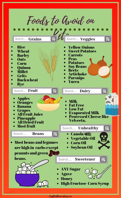 Beans Vegetable, Banana Drinks, Best Diet Plan, Diets For Beginners, Diet Food List, Diet Help, No Carb Diet, Keto Diet Meal Plan, Foods To Avoid