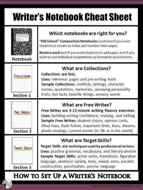 FREE CHEAT SHEET: I'm a sucker for cheat sheets.   I think of them as personal consultants who keep me up to speed... Lucy Calkins, College Scholarships, Scholarship Essay, Writers Notebook, Sentence Starters, Personal Narratives, Descriptive Writing, Dual Language, Myself Essay