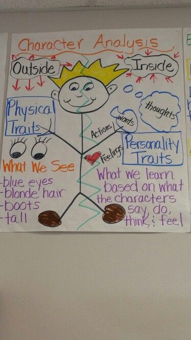 Character Emotions vs. Traits Character Emotions, Interactive Journals, Literacy Lessons, Anchor Chart, Lesson Ideas, Anchor Charts, Literacy, Queen, Feelings