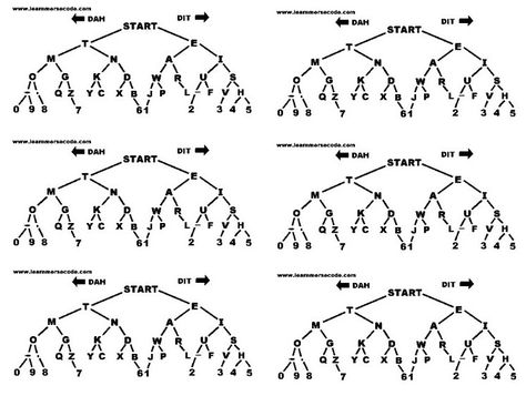 learn morse code Moris Code, Morris Code, Learn Morse Code, Survival List, Happy Learning, Magick Symbols, 3d Printing Pen, Books For Self Improvement, Be Productive