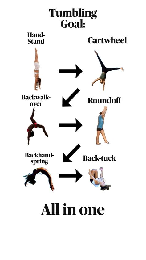 Cheer Flexibility, Cheerleading Tips, Cheer Moves, Cheer Jumps, Cheerleading Workout, Cheerleading Workouts, Cheer Flyer, Cheer Dance Routines, Tumbling Cheer