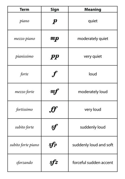 music terms and symbols - Yahoo Image Search Results Music Basics, Music Note Symbol, Music Theory Piano, Beginner Piano Music, Music Terms, Piano Chords Chart, Reading Sheet Music, Learn Music Theory, Music Theory Lessons